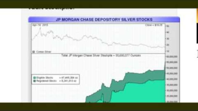 JP Morgan Accumulating Biggest Stockpile of Silver